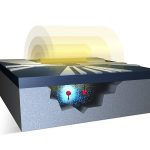Silicon quantum computers making progress – wissenschaft.de