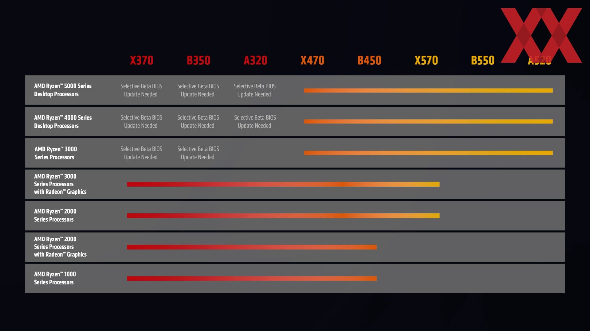 AMD Ryzen 5000 Spring Update
