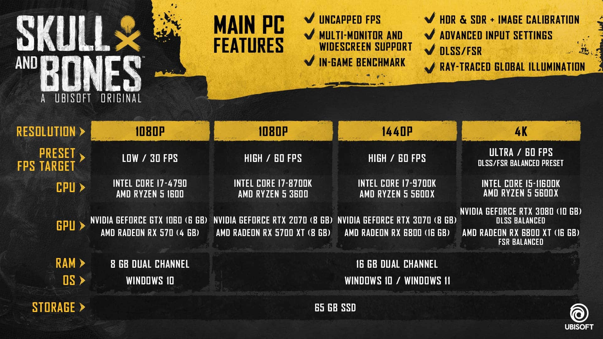 Skull and Bones PC System Requirements