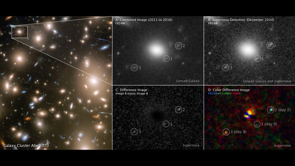 In the early universe: see a supernova three times in the Hubble image